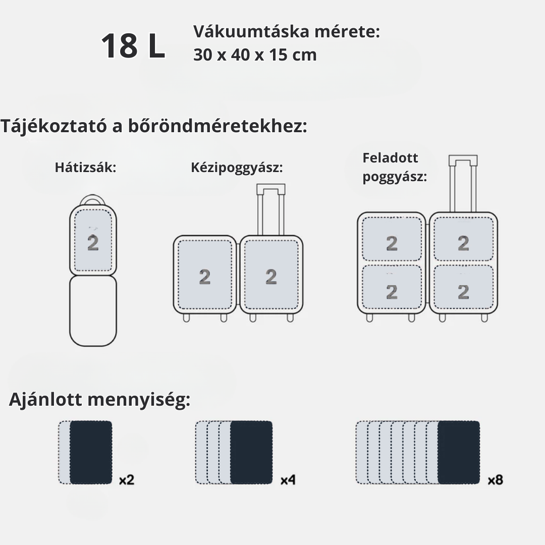 Összenyomott ruhák a táskában, bőröndbe pakolva.